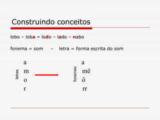 Construindo conceitoslobo – loba – lodo – lado – nabofonema = som     -    letra = forma escrita do soma                                 a        m                                mê         o                                 ô        r                                  rr                           letrasfonemas