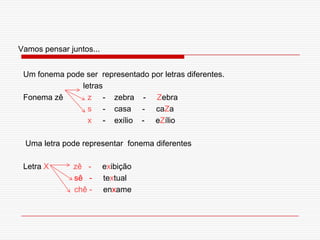 Vamos pensar juntos...Um fonema pode ser  representado por letras diferentes.                           letras                               Fonema zêz     -    zebra    -     Zebras     -    casa     -     caZax     -    exílio    -     eZílio Uma letra pode representar  fonema diferentesLetra X           zê   -     exibiçãosê   -     textualchê -     enxame