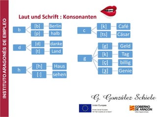 Laut und Schrift : Konsonanten
 