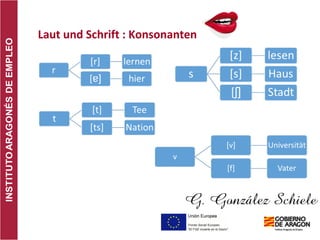Laut und Schrift : Konsonanten
 