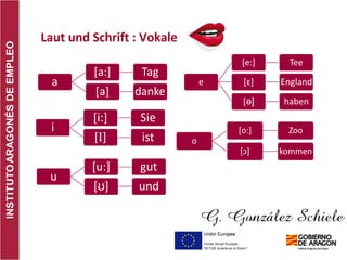 Laut und Schrift : Vokale
 