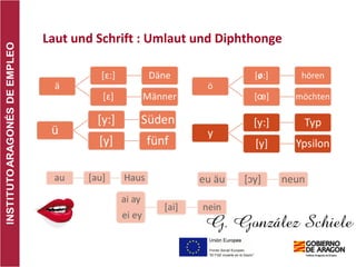 Laut und Schrift : Umlaut und Diphthonge
 