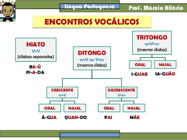 Differenza Tra Fonetica E Fonologia