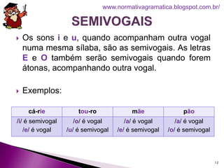  Os sons i e u, quando acompanham outra vogal
numa mesma sílaba, são as semivogais. As letras
E e O também serão semivogais quando forem
átonas, acompanhando outra vogal.
 Exemplos:
12
www.normativagramatica.blogspot.com.br/
cá-rie tou-ro mãe pão
/i/ é semivogal
/e/ é vogal
/o/ é vogal
/u/ é semivogal
/a/ é vogal
/e/ é semivogal
/a/ é vogal
/o/ é semivogal
 