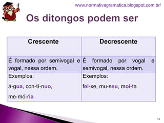 Crescente Decrescente
É formado por semivogal e
vogal, nessa ordem.
É formado por vogal e
semivogal, nessa ordem.
Exemplos:
á-gua, con-tí-nuo,
me-mó-ria
Exemplos:
fei-xe, mu-seu, moi-ta
16
www.normativagramatica.blogspot.com.br/
 