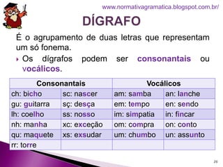 É o agrupamento de duas letras que representam
um só fonema.
 Os dígrafos podem ser consonantais ou
vocálicos.
20
www.normativagramatica.blogspot.com.br/
Consonantais Vocálicos
ch: bicho sc: nascer am: samba an: lanche
gu: guitarra sç: desça em: tempo en: sendo
lh: coelho ss: nosso im: simpatia in: fincar
nh: manha xc: exceção om: compra on: conto
qu: maquete xs: exsudar um: chumbo un: assunto
rr: torre
 