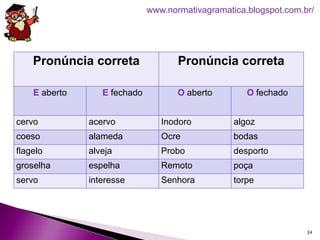 Pronúncia correta Pronúncia correta
E aberto E fechado O aberto O fechado
cervo acervo Inodoro algoz
coeso alameda Ocre bodas
flagelo alveja Probo desporto
groselha espelha Remoto poça
servo interesse Senhora torpe
34
www.normativagramatica.blogspot.com.br/
 