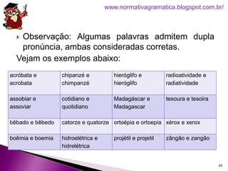  Observação: Algumas palavras admitem dupla
pronúncia, ambas consideradas corretas.
Vejam os exemplos abaixo:
40
www.normativagramatica.blogspot.com.br/
acróbata e
acrobata
chipanzé e
chimpanzé
hieróglifo e
hieróglifo
radioatividade e
radiatividade
assobiar e
assoviar
cotidiano e
quotidiano
Madagáscar e
Madagascar
tesoura e tesoira
bêbado e bêbedo catorze e quatorze ortoépia e ortoepia xérox e xerox
boêmia e boemia hidroelétrica e
hidrelétrica
projétil e projetil zângão e zangão
 