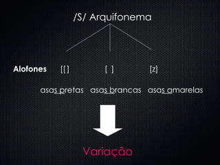   /S/ Arquifonema Alofones  [  ]   [  ]  [z]    asa s p retas  asa s b rancas  asa s a marelas   Variaç ão 