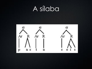 A sílaba 