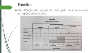 Fonética
Classificação das vogais do Português de acordo com
as regiões articulatórias
 