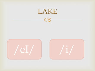 LAKE
        



/eI/          /i/
 