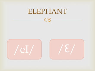 ELEPHANT
      



/eI/    /Ɛ/
 