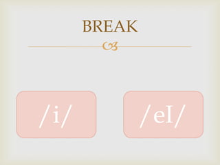 BREAK
        



/i/           /eI/
 