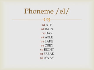 Phoneme /eI/
     
      ATE
     RAIN
      DAY
     ABLE
     LAKE
     OBEY
     EIGHT
     BREAK
     AWAY
 