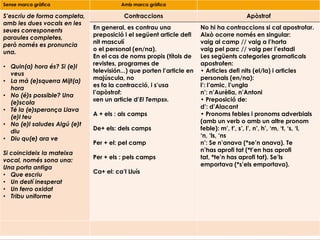 LES ELISIONS
Sense marca gràfica Amb marca gràfica
S’escriu de forma completa,
amb les dues vocals en les
seues corresponents
paraules completes,
però només es pronuncia
una.
• Quin(a) hora és? Si (e)l
veus
• La mà (e)squerra Mijt(a)
hora
• No (é)s possible? Una
(e)scola
• Té la (e)sperança Llava
(e)l teu
• No (e)l saludes Algú (e)t
diu
• Diu qu(e) ara ve
Si coincideix la mateixa
vocal, només sona una:
Una porta antiga
• Que escriu
• Un destí inesperat
• Un ferro oxidat
• Tribu uniforme
Contraccions Apòstrof
En general, es contrau una
preposició i el següent article defi
nit masculí
o el personal (en/na).
En el cas de noms propis (títols de
revistes, programes de
televisión...) que porten l‟article en
majúscula, no
es fa la contracció, i s‟usa
l‟apòstrof:
«en un article d‟El Temps».
A + els : als camps
De+ els: dels camps
Per + el: pel camp
Per + els : pels camps
Ca+ el: ca‟l Lluís
No hi ha contraccions si cal apostrofar.
Això ocorre només en singular:
vaig al camp // vaig a l‟horta
vaig pel parc // vaig per l‟estadi
Les següents categories gramaticals
apostrofen:
• Articles defi nits (el/la) i articles
personals (en/na):
l‟: l‟amic, l‟ungla
n‟: n‟Aurèlia, n‟Antoni
• Preposició de:
d‟: d‟Alacant
• Pronoms febles i pronoms adverbials
(amb un verb o amb un altre pronom
feble): m‟, t‟, s‟, l‟, n‟, h‟, „m, „t, „s, „l,
„n, „ls, „ns
n‟: Se n‟anava (*se‟n anava). Te
n‟has aprofi tat (*t‟en has aprofi
tat, *te‟n has aprofi tat). Se‟ls
emportava (*s‟els emportava).
 