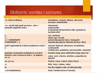 Sibilants: sordes i sonores
Sonen [s] sorda, en general, les següents grafi es consonàntiques <s, ss, z, ç>:
-ss- intervocàliques alcaldessa, cassola, disseny, discussió,
escessiu, importantíss
-ss-, reunió dels prefi xos trans-, sots- i
paraules següents amb s
stranssònic,
sotssecretari
(i els plurals de formació culta: qualssevol,
qualssevulla)
s-
-s
-s + CONSONANT
CONSONANT + -s
sac, somriure
repàs, gos, excels
pensar (Excepció: trans-: transport)
aquesta (Excepció: derivats de fons i dins)
prefi x (gramatical o lèxic) acabat en vocal +
s-
asocial, bisexual, dinosaure, ecosistema,
contrasentit,
multisecular, polisèmia, psicosomàtic, sobresalt
paraules compostes acabada en vocal la
primera i que comence amb s-, la segona
ce, ci
esclata-sang, para-solesclata-sang, para-sol
ceba, cent, cinema, etcètera, prepotència,
felicitat
ça, ço, çu França, caça, cançó, eriçó, forçut
-ç feliç, març, capaç, veloç
ts- tsar (En registre culte, és africada [ts])
-z en barbarismes hertz, i també brunz (< brunzir)
 