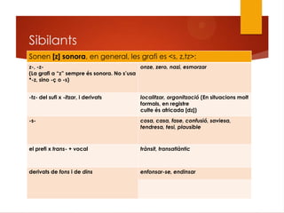 Sibilants
Sonen [z] sonora, en general, les grafi es <s, z,tz>:
z-, -z-
(La grafi a “z” sempre és sonora. No s‟usa
*-z, sino -ç o -s)
onze, zero, nazi, esmorzar
-tz- del sufi x -itzar, i derivats localitzar, organització (En situacions molt
formals, en registre
culte és africada [dz])
-s- cosa, casa, fase, confusió, saviesa,
tendresa, tesi, plausible
el prefi x trans- + vocal trànsit, transatlàntic
derivats de fons i de dins enfonsar-se, endinsar
 
