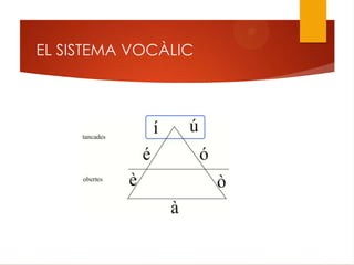 EL SISTEMA VOCÀLIC
 