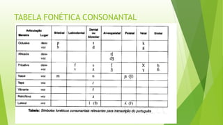 TABELA FONÉTICA CONSONANTAL 
 