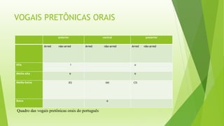 VOGAIS PRETÔNICAS ORAIS 
anterior central posterior 
Arred não-arred Arred não-arred Arred não-arred 
Alta i u 
Média-alta e o 
Média-baixa (Ɛ) (ə) (Ɔ) 
Baixa a 
Quadro das vogais pretônicas orais do português 
 