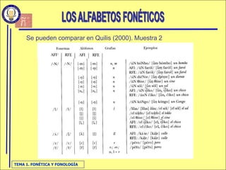 FonéTica Y FonologíA