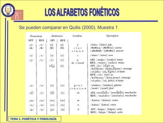 FonéTica Y FonologíA