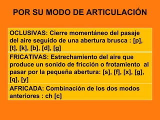 POR SU MODO DE ARTICULACIÓN

OCLUSIVAS: Cierre momentáneo del pasaje
del aire seguido de una abertura brusca : [p],
[t], [k], [b], [d], [g]
FRICATIVAS: Estrechamiento del aire que
produce un sonido de fricción o frotamiento al
pasar por la pequeña abertura: [s], [f], [x], [g],
[q], [y]
AFRICADA: Combinación de los dos modos
anteriores : ch [c]
 