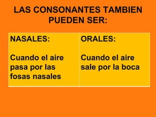 LAS CONSONANTES TAMBIEN
      PUEDEN SER:

NASALES:         ORALES:

Cuando el aire   Cuando el aire
pasa por las     sale por la boca
fosas nasales
 