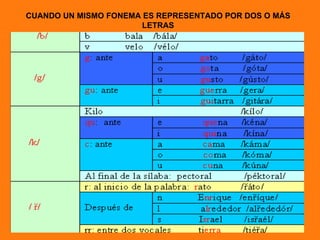 CUANDO UN MISMO FONEMA ES REPRESENTADO POR DOS O MÁS
                       LETRAS
 