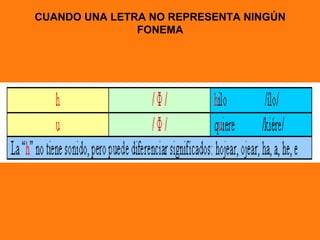 CUANDO UNA LETRA NO REPRESENTA NINGÚN
               FONEMA
 