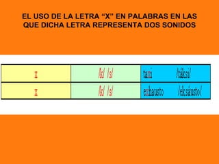EL USO DE LA LETRA “X” EN PALABRAS EN LAS
QUE DICHA LETRA REPRESENTA DOS SONIDOS
 