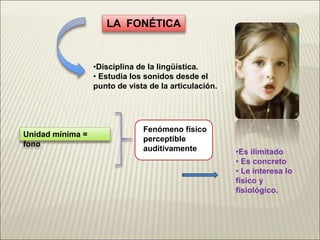 LA FONÉTICA
•Disciplina de la lingüística.
• Estudia los sonidos desde el
punto de vista de la articulación.
Unidad mínima =
fono
Fenómeno físico
perceptible
auditivamente •Es ilimitado
• Es concreto
• Le interesa lo
físico y
fisiológico.
 