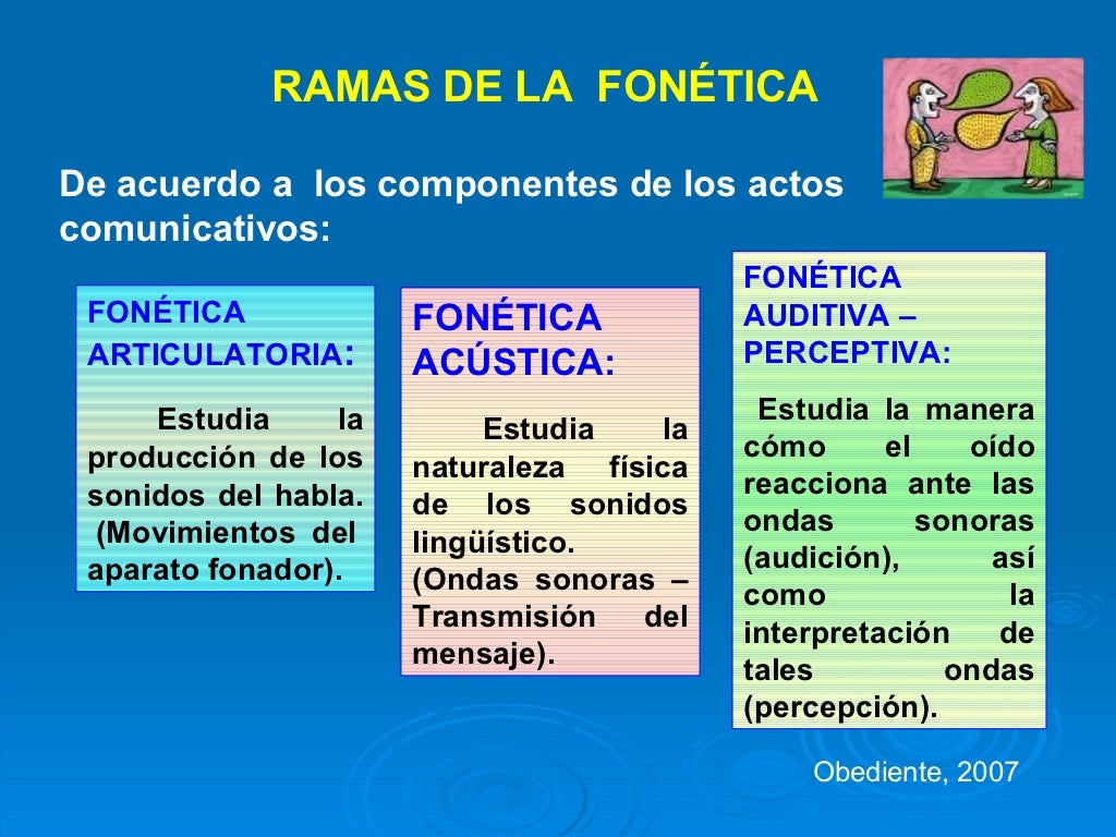 FonéTica Y FonologíA. Ramas