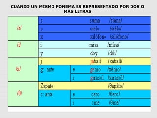 CUANDO UN MISMO FONEMA ES REPRESENTADO POR DOS O
MÁS LETRAS
 