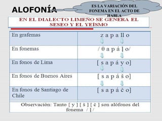 ALOFONÍA
ES LA VARIACIÓN DEL
FONEMA EN EL ACTO DE
HABLA
 