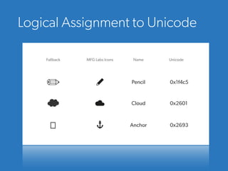 Logical Assignment to Unicode
MFG Labs Icons Name Unicode
Pencil 0x1f4c5
Cloud 0x2601
Fallback
Anchor 0x2693
 