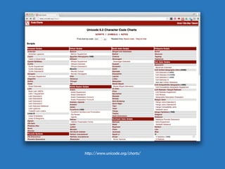http://www.unicode.org/charts/
 