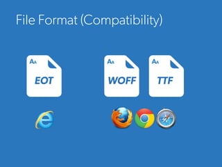 File Format (Compatibility)
EOT
AA
WOFF
AA
TTF
AA
 