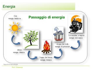 Energia
Passaggio di energia
Appunti di tecnologia
Prof. Chiarenza
 