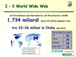20
I – il World Wide Web
nel '93 esistevano solo 50 webserver; nel '95 arrivarono a 10.000
1,734 miliardi Sono i PC (2010) collegati in rete
tra 23-26 milioni in Italia (dati 2011)
Utenti internet espressi in
decine di migliaia per
nazione, dati CIA The
World Facebook 2007
Ore on-line in un mese
UK
32
Francia
26
Germania
22
Italia, Svezia
19
(marzo 2010)
 