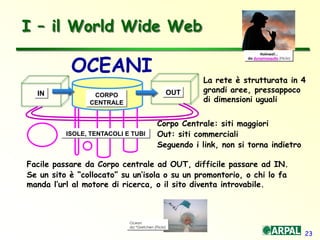 23
I – il World Wide Web
IN OUTCORPO
CENTRALE
ISOLE, TENTACOLI E TUBI
Corpo Centrale: siti maggiori
Out: siti commerciali
Seguendo i link, non si torna indietro
OCEANI
Facile passare da Corpo centrale ad OUT, difficile passare ad IN.
Se un sito è “collocato” su un’isola o su un promontorio, o chi lo fa
manda l’url al motore di ricerca, o il sito diventa introvabile.
Holmes!!...
da dynamosquito (Flickr)
La rete è strutturata in 4
grandi aree, pressappoco
di dimensioni uguali
Ocean
da *Gretchen (Flickr)
 