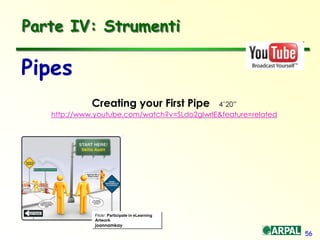 56
Parte IV: Strumenti
Creating your First Pipe 4’20”
http://www.youtube.com/watch?v=SLdo2gIwrlE&feature=related
Pipes
Flickr: Participate in eLearning
Artwork
joannamkay
 