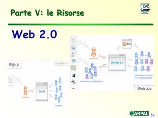 59
Parte V: le Risorse
Web 2.0
 