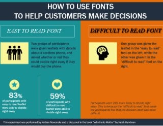 How to use fonts to help customers make decisions
