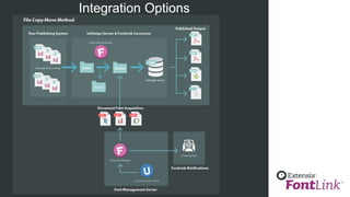 FontLink - Serving Fonts in your Adobe InDesign Server Workflow | PPTX