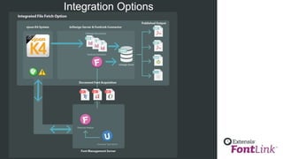 FontLink - Serving Fonts in your Adobe InDesign Server Workflow | PPTX
