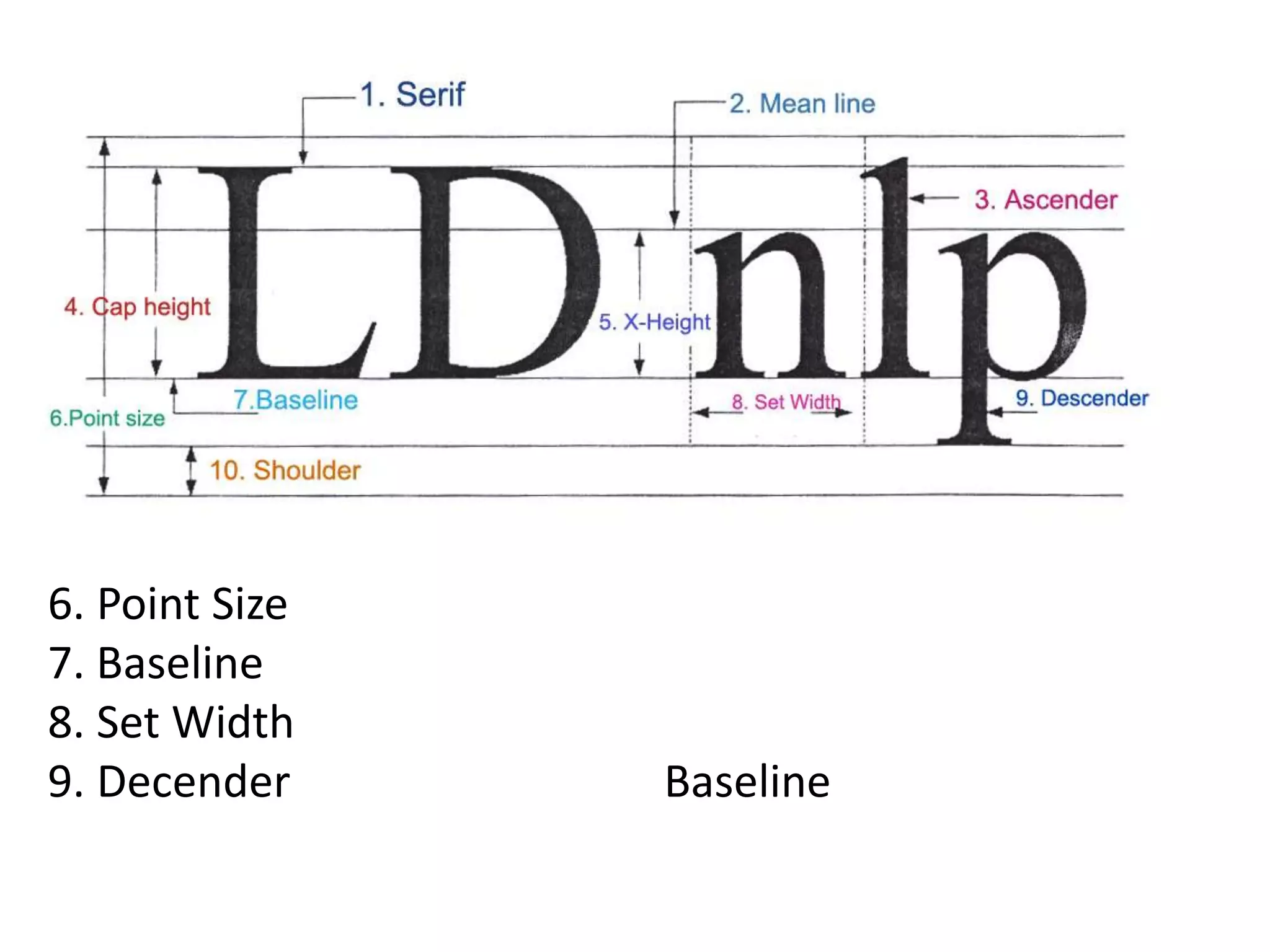 6. Point Size
7. Baseline
8. Set Width
9. Decender     Baseline
 