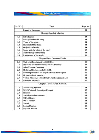 v
Table of Contents
SL.NO. Topic Page No.
Executive Summary 01
Chapter-One: Introduction
1.1
1.2
1.3
1.4
1.5
1.6
1.7
1.8
Introduction
Background of the study
Topic of the report
Rational of the study
Objective of study
Scope and duration of the study
Methodology of the study
Limitations of the study
03
03
04
04
04
05
05
06
Chapter-Two: Company Profile
2.1
2.2
2.3
2.4
2.5
2.6
2.7
2.8
MetroNet Bangladesh Ltd (MNBL)
MetroNet Communication Network Industry
Joint Venture Company
Historical Background of MNBL
Present position of the organization & future plan
Organizational structure
Vision, Mission, Motto of MetroNet Bangladesh Ltd
Financial objective
08
09
09
09
10
10
12
12
Chapter-Three: MNBL Network
3.1
3.2
3.3
3.4
3.5
3.6
3.7
3.8
3.9
Networking Systems
NOC (Network Operation Centre)
Routers
Auto Redundancy router
MPLS Router
Wi-Fi Router
Switch
Logical Section
Physical Section
14
15
16
18
18
18
19
19
21
 
