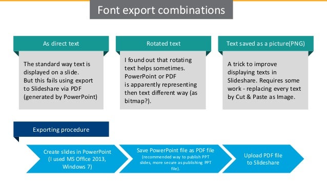 font problem slideshare pdf ppt